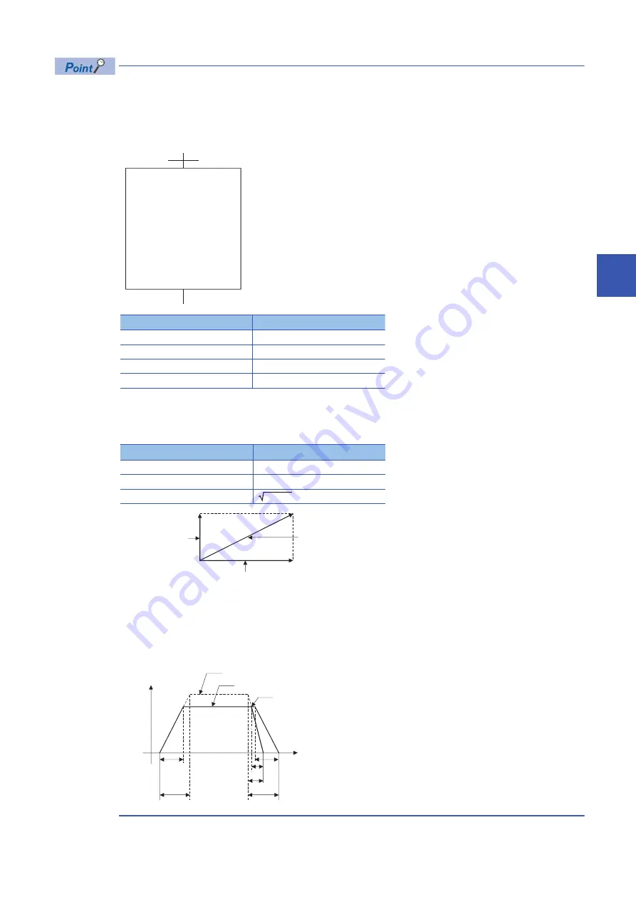 Mitsubishi Electric MELSEC iQ-R16MTCPU Скачать руководство пользователя страница 255