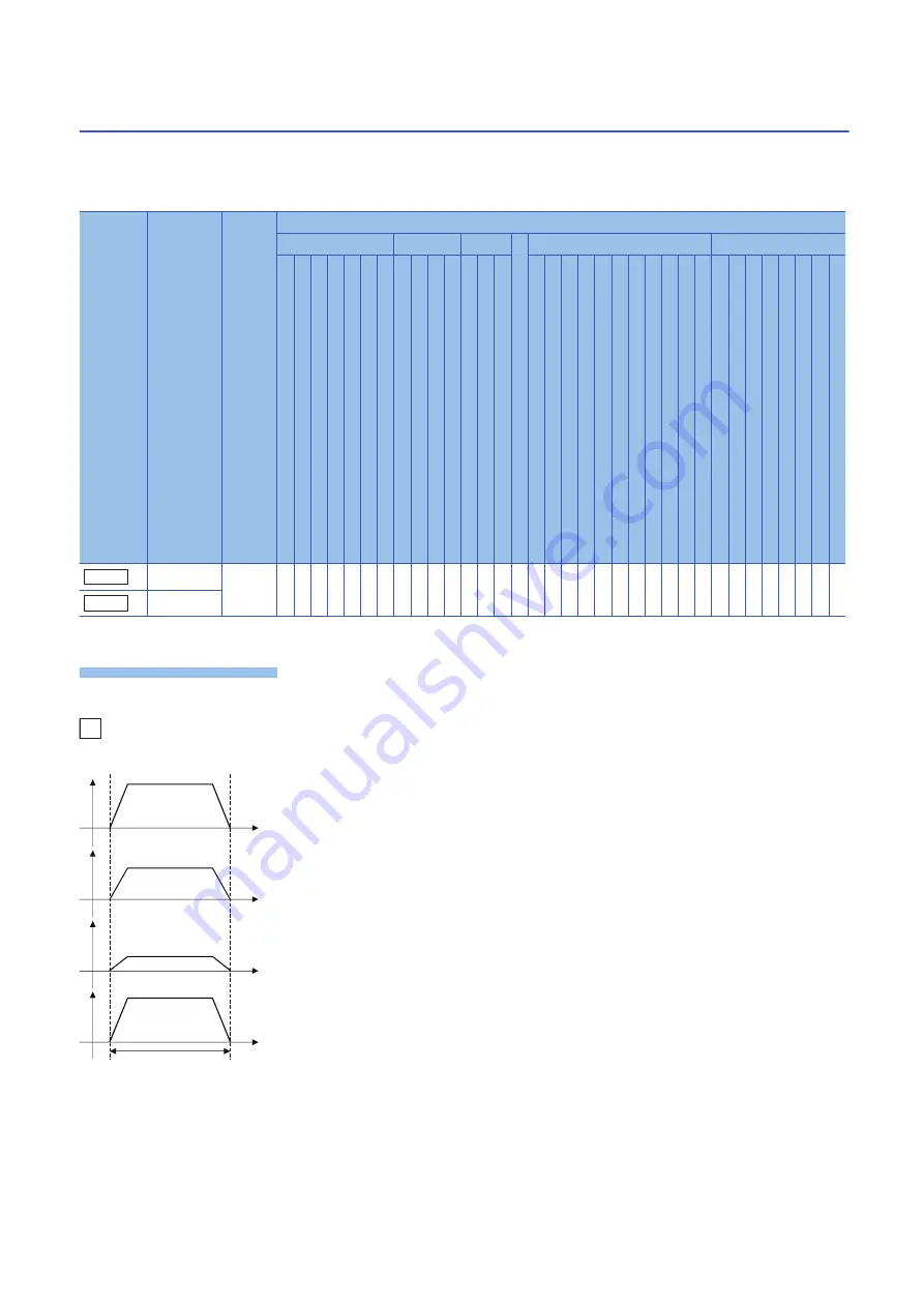 Mitsubishi Electric MELSEC iQ-R16MTCPU Programming Manual Download Page 282