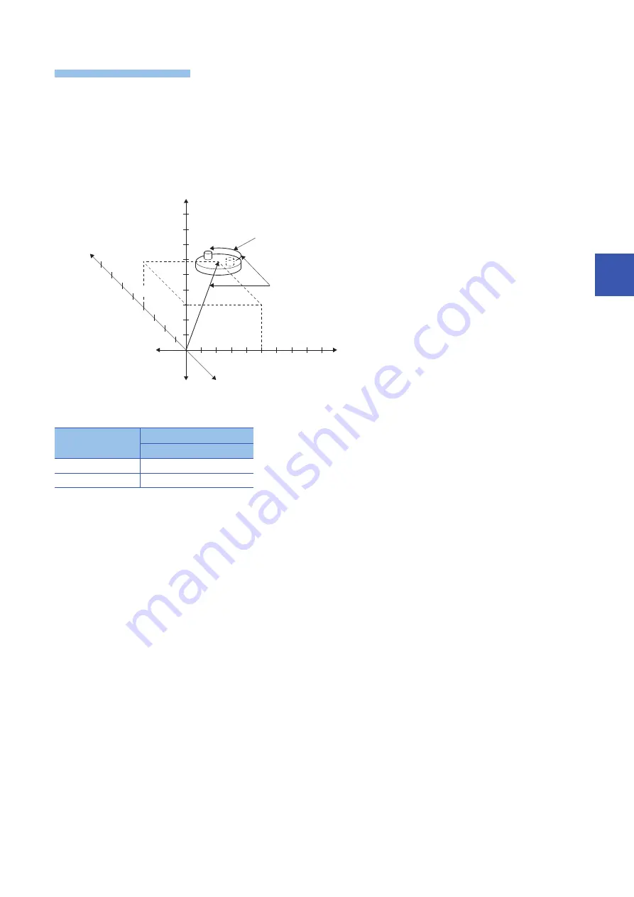 Mitsubishi Electric MELSEC iQ-R16MTCPU Programming Manual Download Page 283