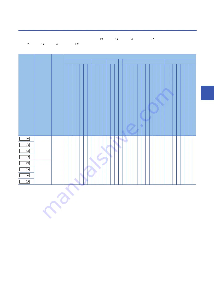 Mitsubishi Electric MELSEC iQ-R16MTCPU Programming Manual Download Page 289