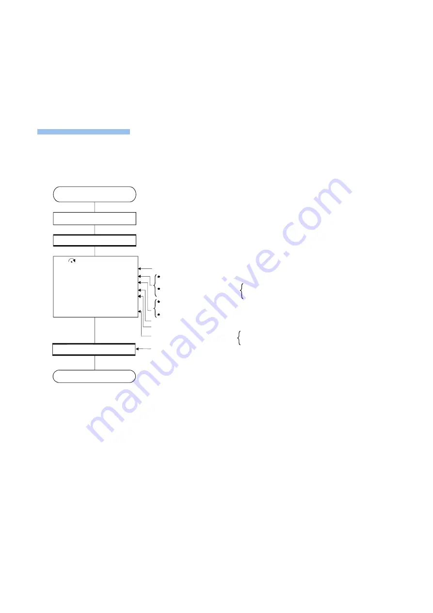 Mitsubishi Electric MELSEC iQ-R16MTCPU Скачать руководство пользователя страница 306