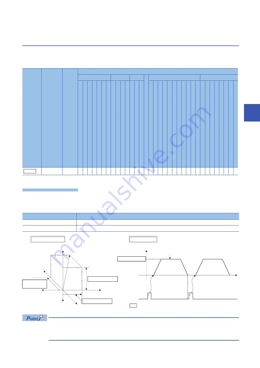 Mitsubishi Electric MELSEC iQ-R16MTCPU Скачать руководство пользователя страница 317