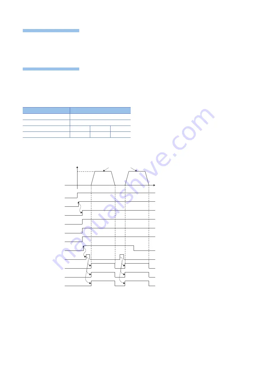 Mitsubishi Electric MELSEC iQ-R16MTCPU Скачать руководство пользователя страница 318