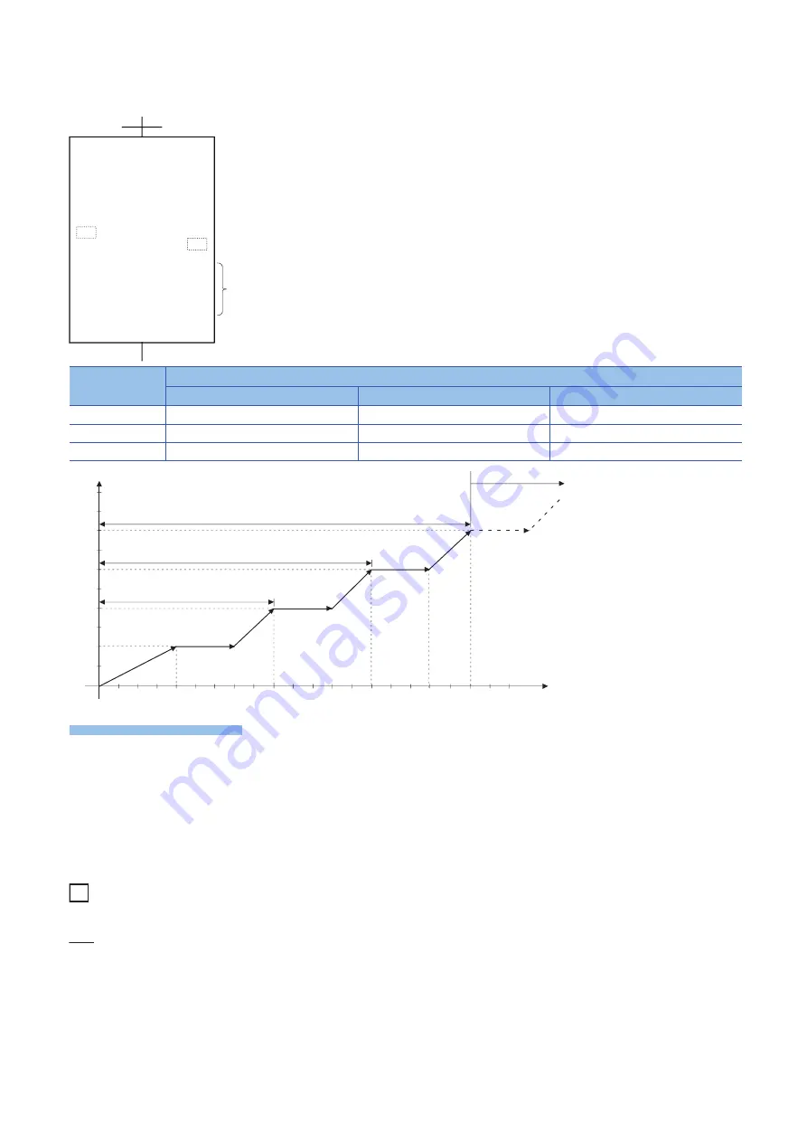 Mitsubishi Electric MELSEC iQ-R16MTCPU Programming Manual Download Page 344