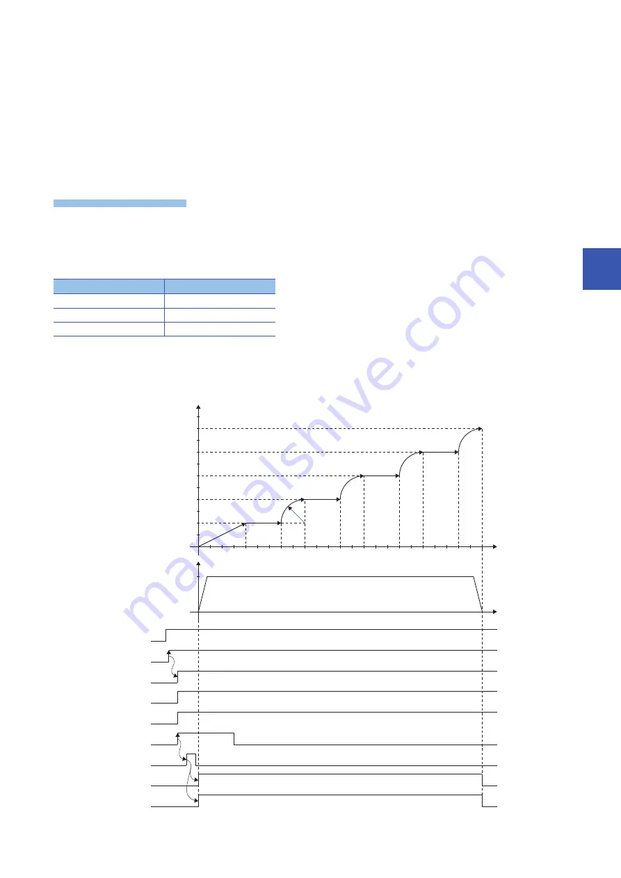 Mitsubishi Electric MELSEC iQ-R16MTCPU Скачать руководство пользователя страница 345