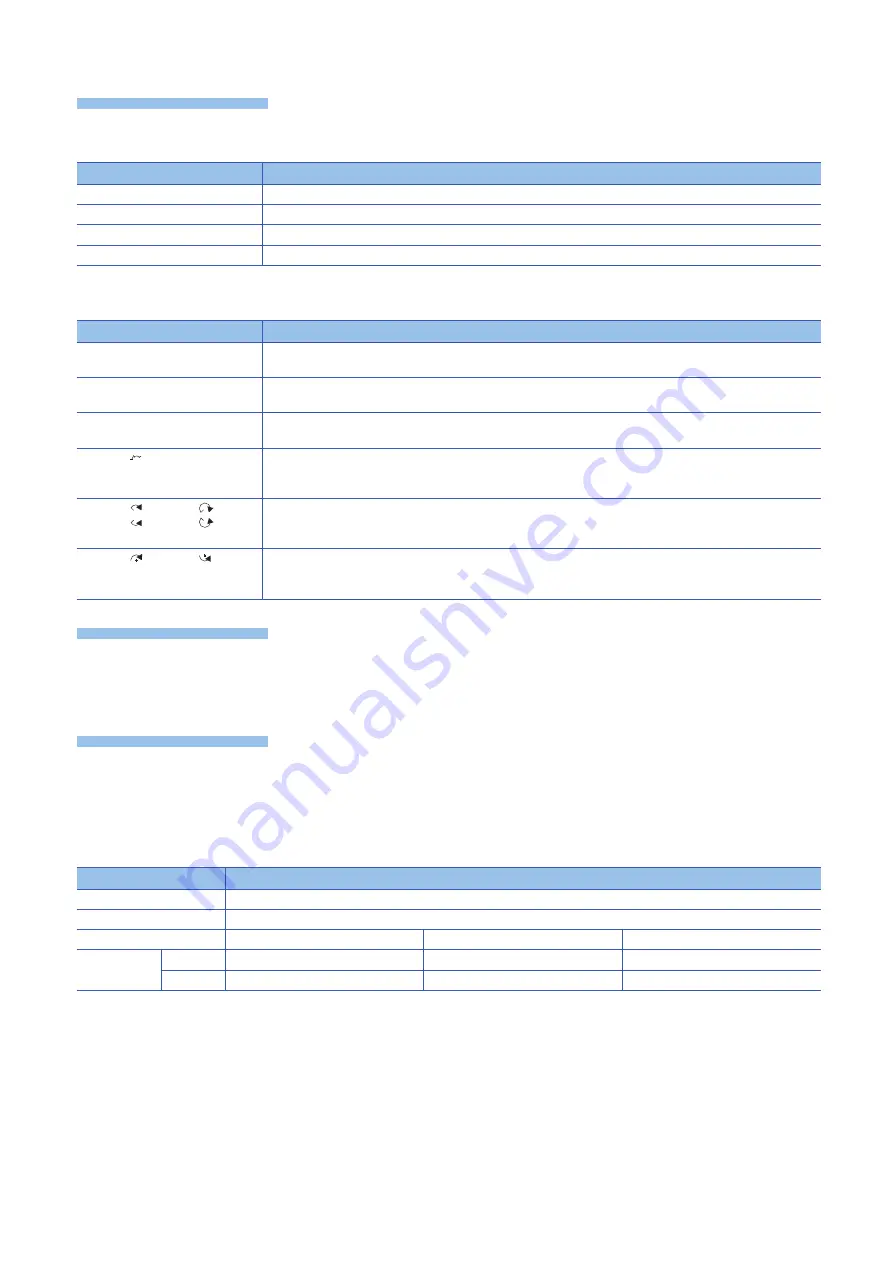 Mitsubishi Electric MELSEC iQ-R16MTCPU Programming Manual Download Page 354