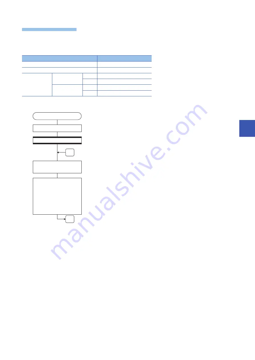 Mitsubishi Electric MELSEC iQ-R16MTCPU Programming Manual Download Page 419