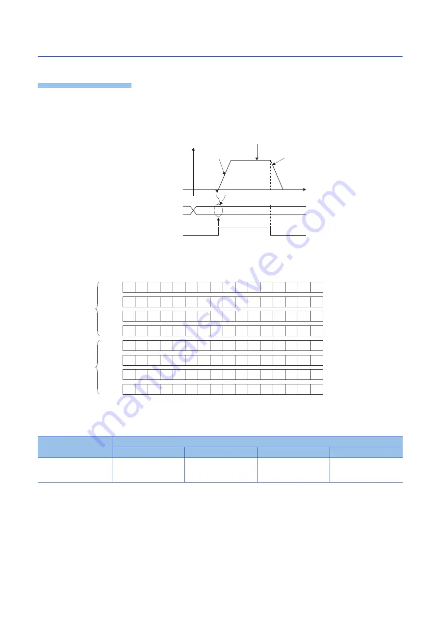 Mitsubishi Electric MELSEC iQ-R16MTCPU Programming Manual Download Page 420