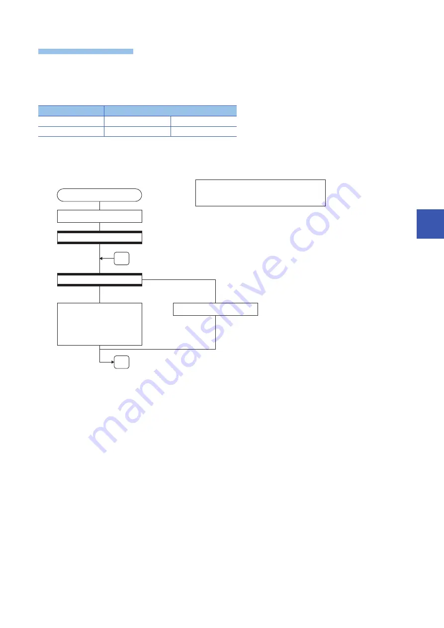 Mitsubishi Electric MELSEC iQ-R16MTCPU Programming Manual Download Page 421