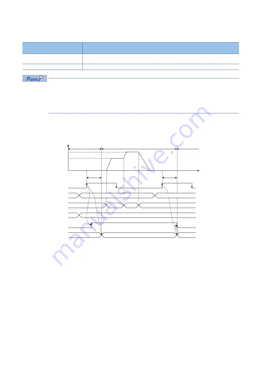 Mitsubishi Electric MELSEC iQ-R16MTCPU Programming Manual Download Page 436