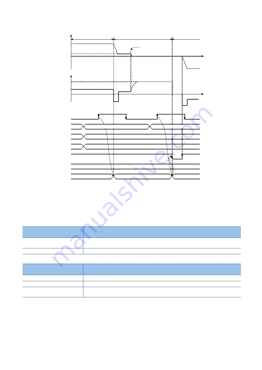 Mitsubishi Electric MELSEC iQ-R16MTCPU Programming Manual Download Page 440