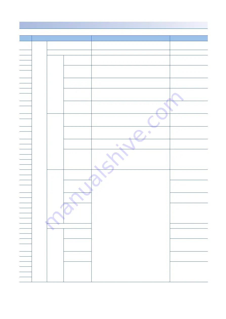 Mitsubishi Electric MELSEC iQ-R16MTCPU Programming Manual Download Page 456