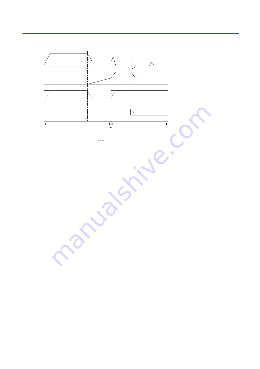 Mitsubishi Electric MELSEC iQ-R16MTCPU Скачать руководство пользователя страница 462