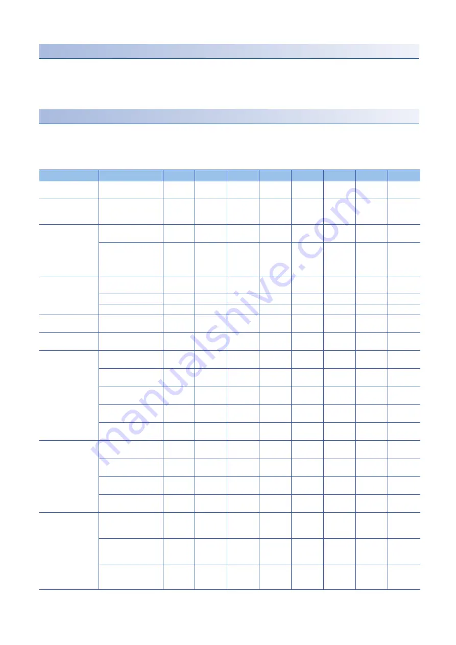 Mitsubishi Electric Melsec iQ-R60AD16-G User Manual Download Page 32