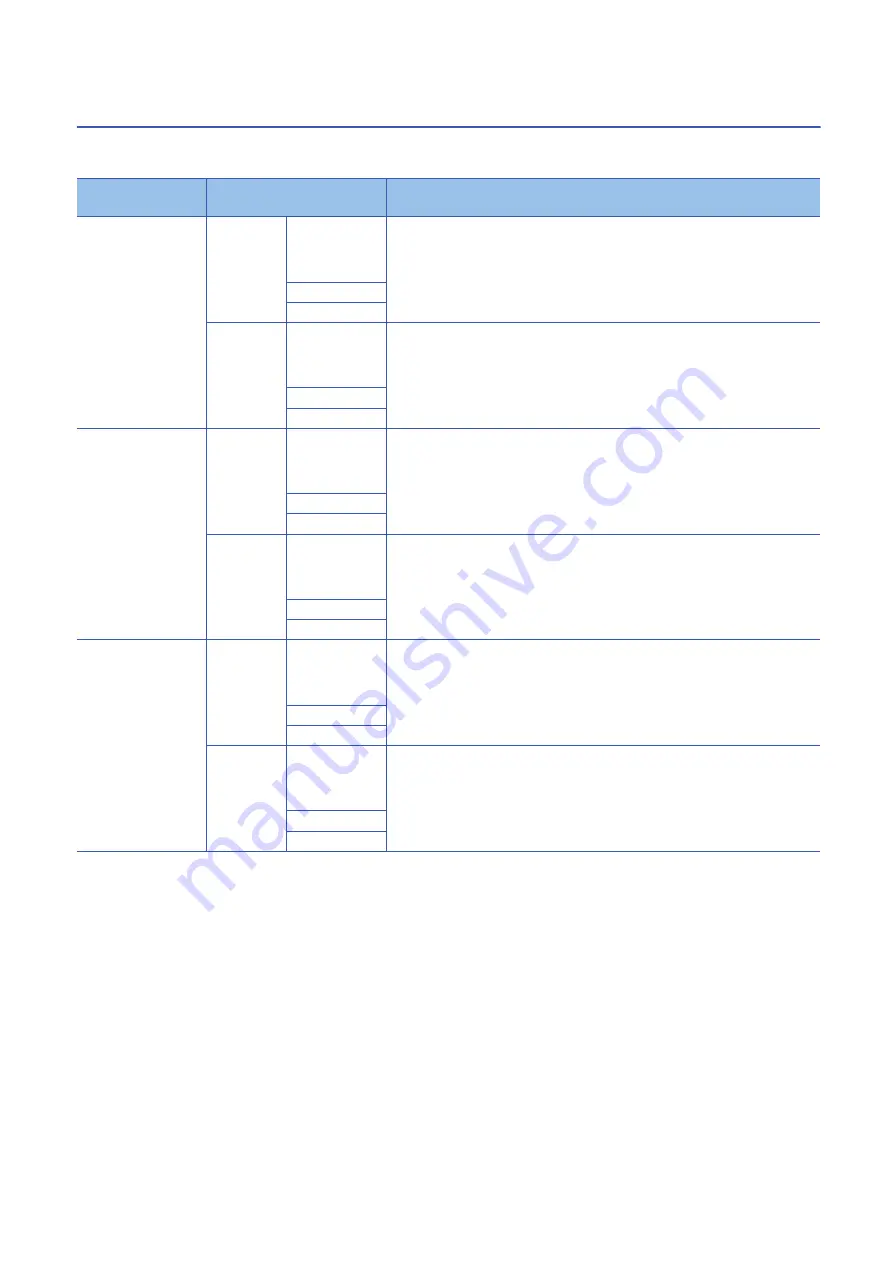 Mitsubishi Electric MELSEC iQ-RD77GF16 Скачать руководство пользователя страница 22