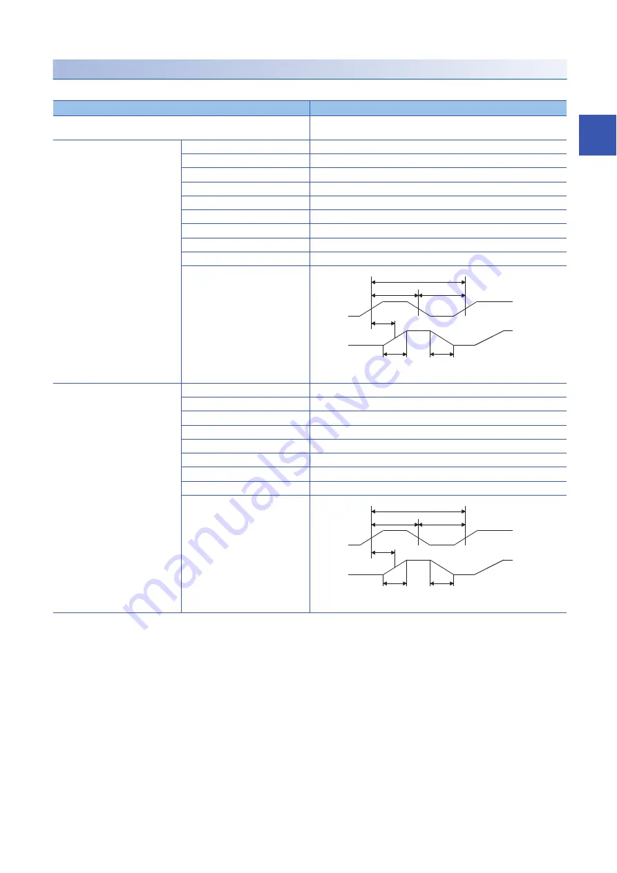 Mitsubishi Electric MELSEC iQ-RD77GF16 Скачать руководство пользователя страница 29