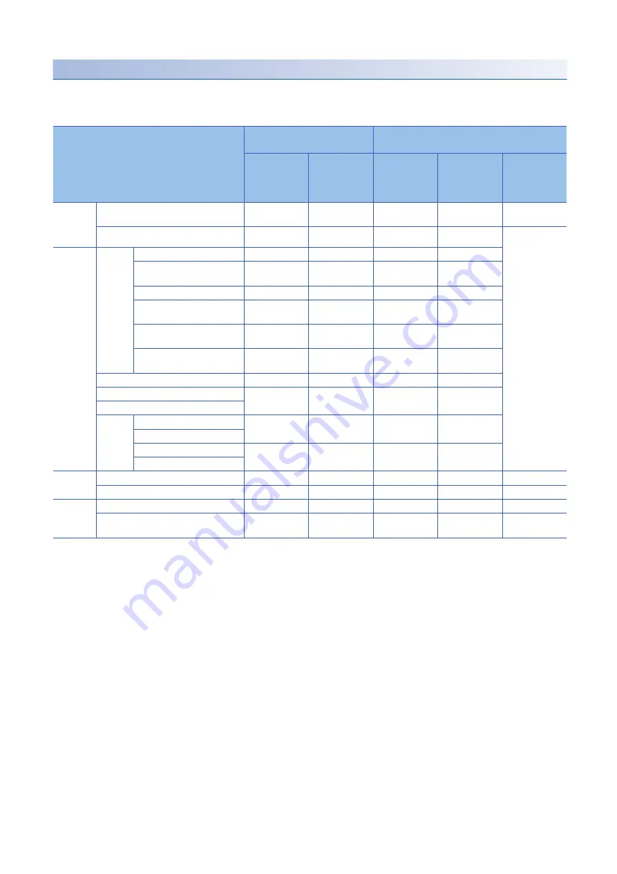 Mitsubishi Electric MELSEC iQ-RD77GF16 User Manual Download Page 40