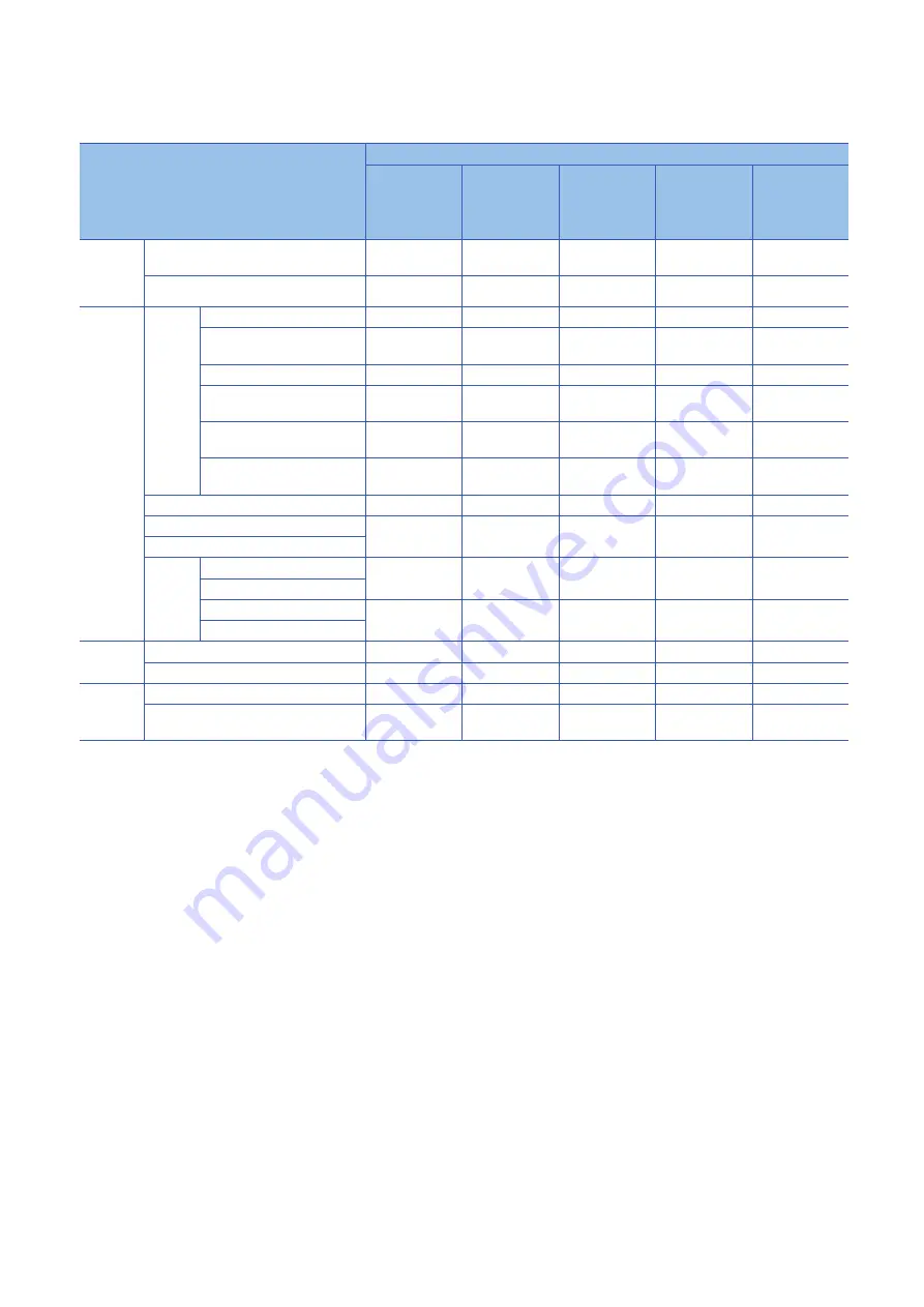 Mitsubishi Electric MELSEC iQ-RD77GF16 Скачать руководство пользователя страница 42