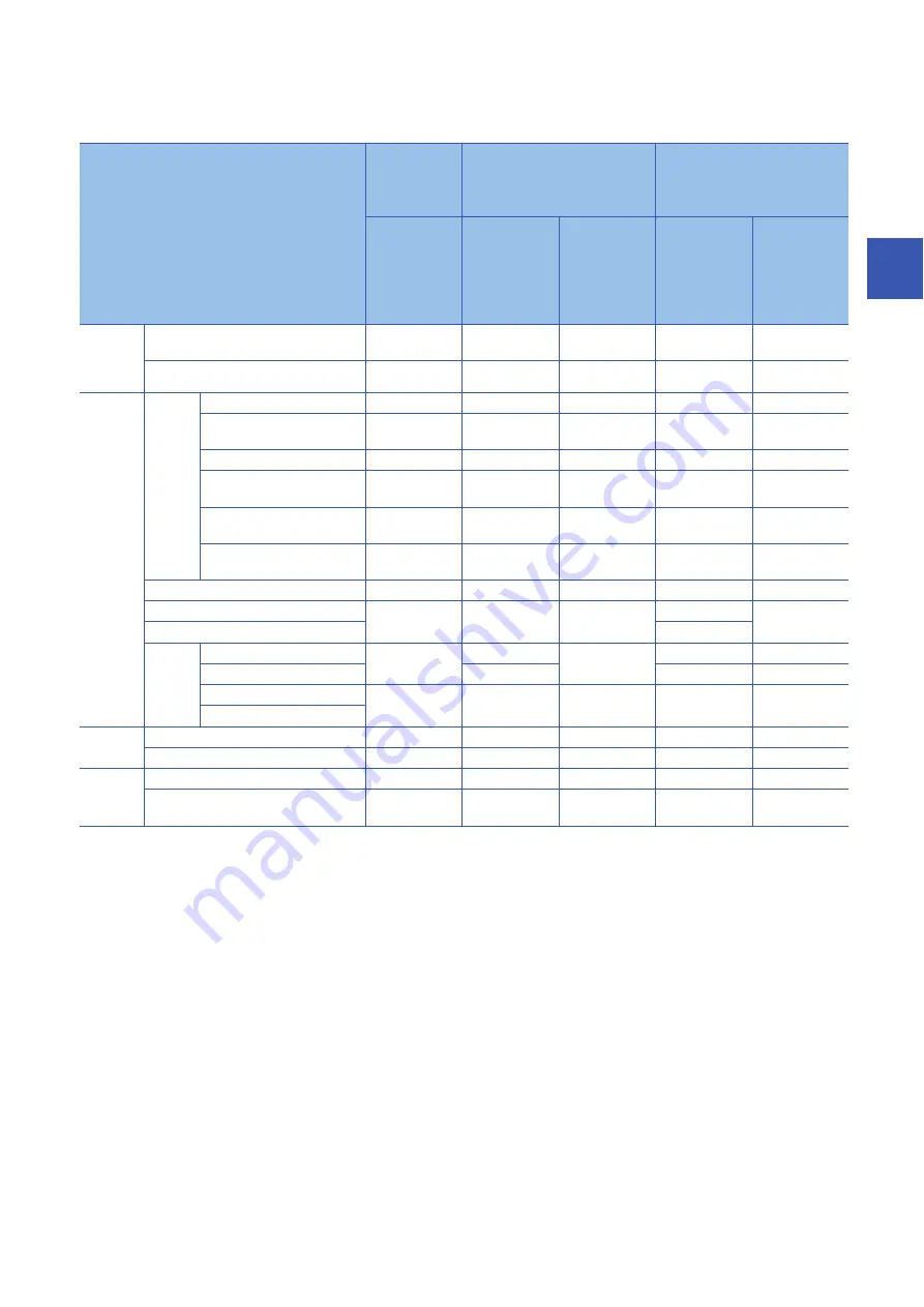 Mitsubishi Electric MELSEC iQ-RD77GF16 Скачать руководство пользователя страница 43