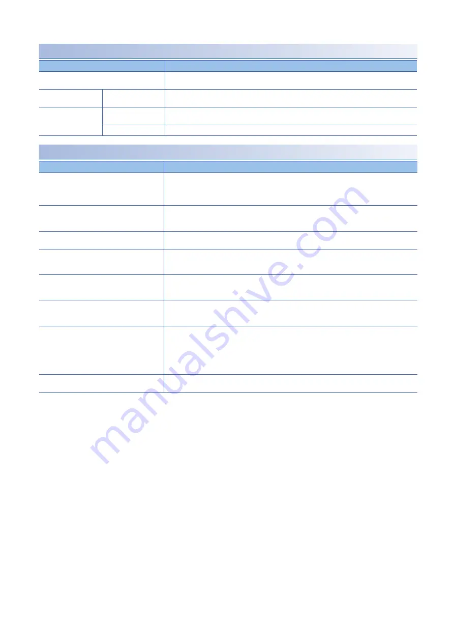 Mitsubishi Electric MELSEC iQ-RD77GF16 User Manual Download Page 46