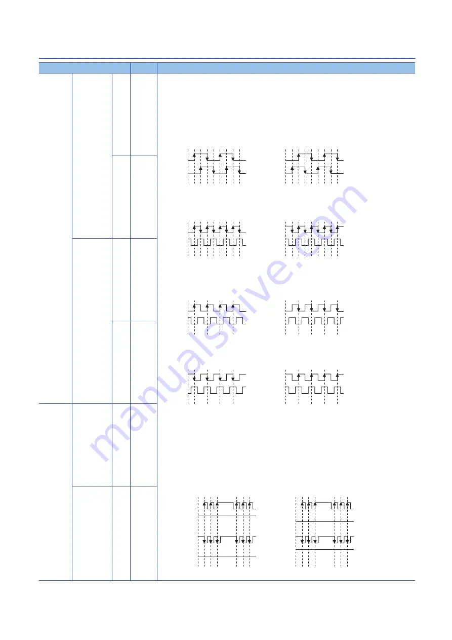 Mitsubishi Electric MELSEC iQ-RD77GF16 Скачать руководство пользователя страница 62