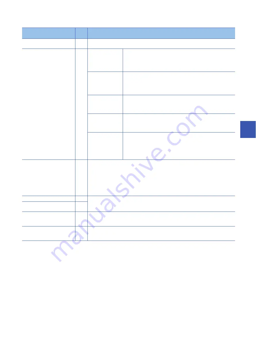 Mitsubishi Electric MELSEC iQ-RD77GF16 User Manual Download Page 63