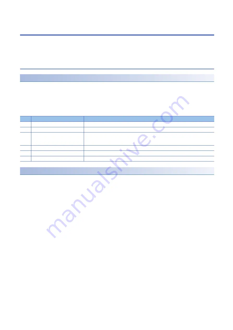 Mitsubishi Electric MELSEC iQ-RD77GF16 User Manual Download Page 70