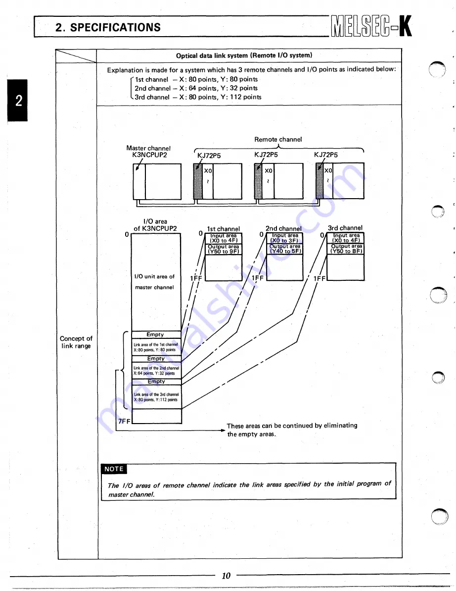 Mitsubishi Electric melsec-k Instruction Manual Download Page 11