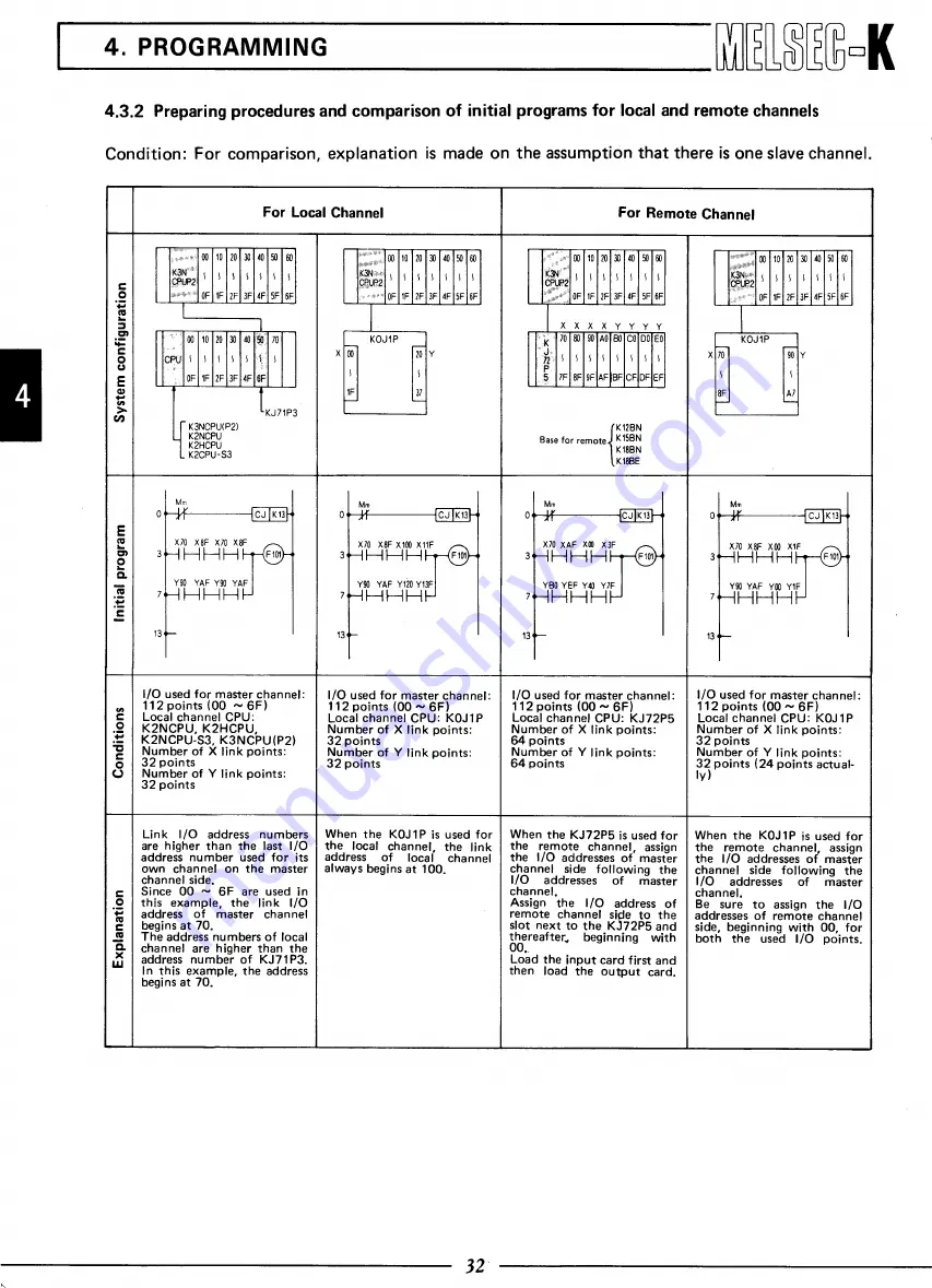 Mitsubishi Electric melsec-k Скачать руководство пользователя страница 33