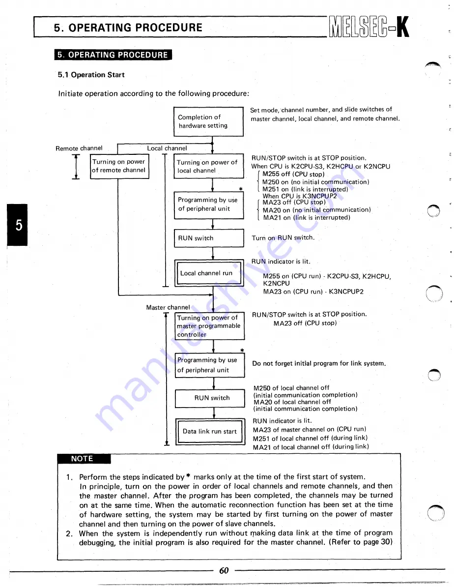 Mitsubishi Electric melsec-k Instruction Manual Download Page 61