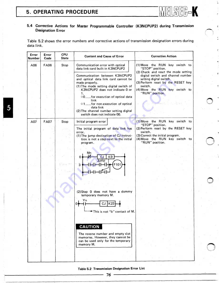 Mitsubishi Electric melsec-k Instruction Manual Download Page 77