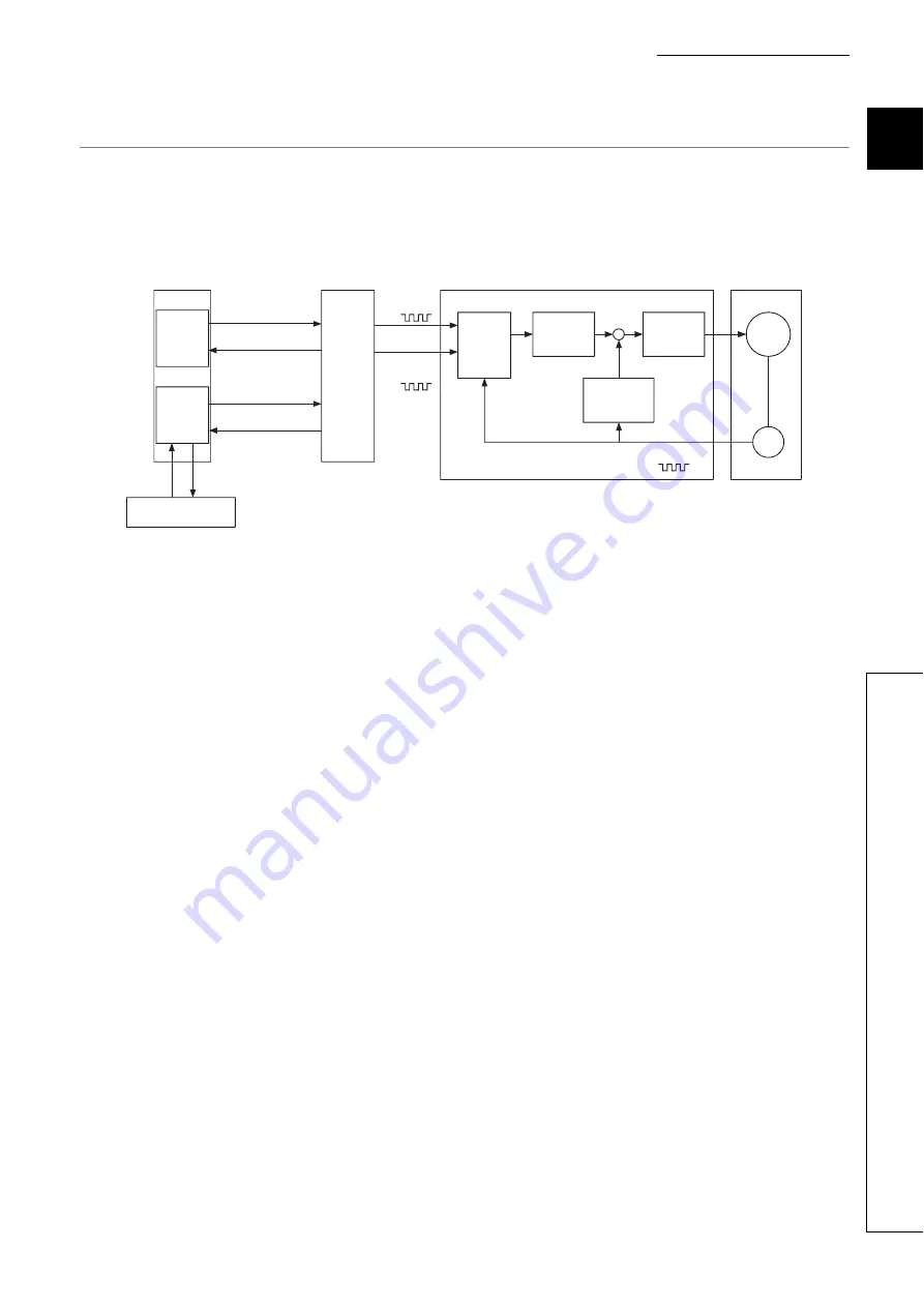 Mitsubishi Electric MELSEC-L LD75D User Manual Download Page 31