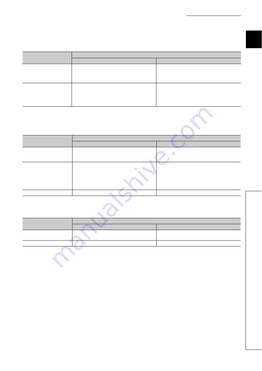 Mitsubishi Electric MELSEC-L LD75D Скачать руководство пользователя страница 35