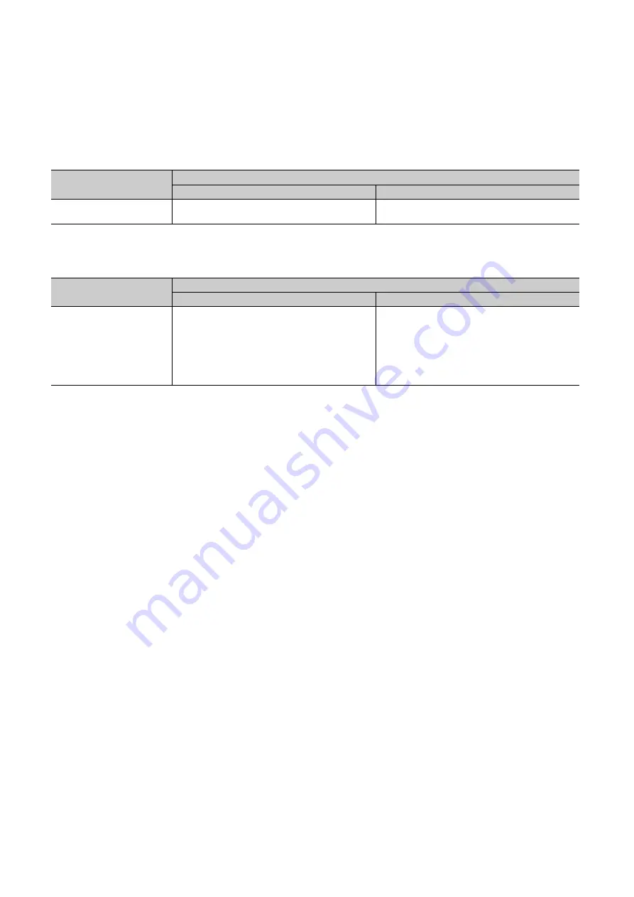 Mitsubishi Electric MELSEC-L LD75D Скачать руководство пользователя страница 36