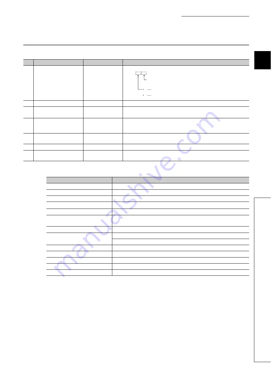 Mitsubishi Electric MELSEC-L LD75D User Manual Download Page 49