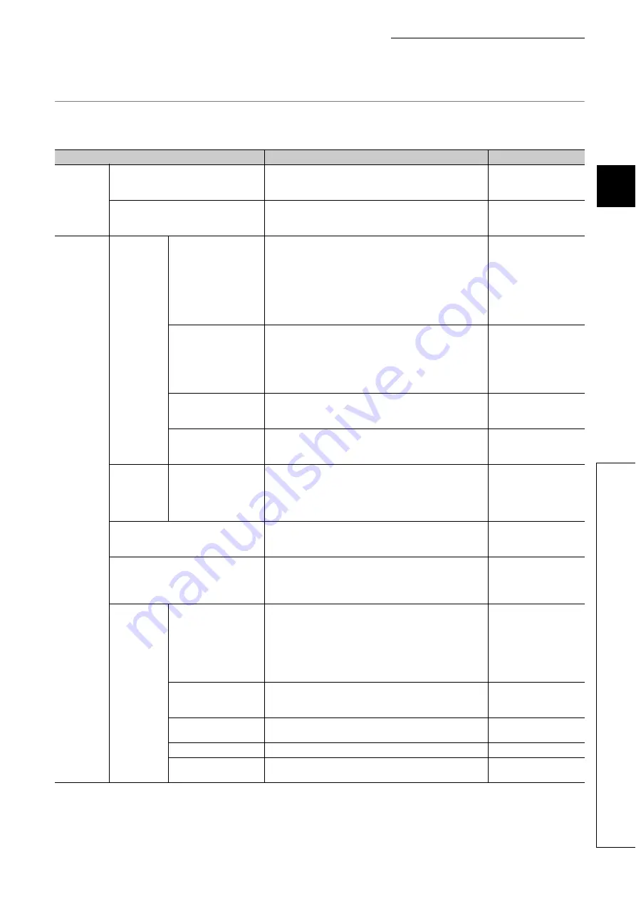 Mitsubishi Electric MELSEC-L LD75D Скачать руководство пользователя страница 55