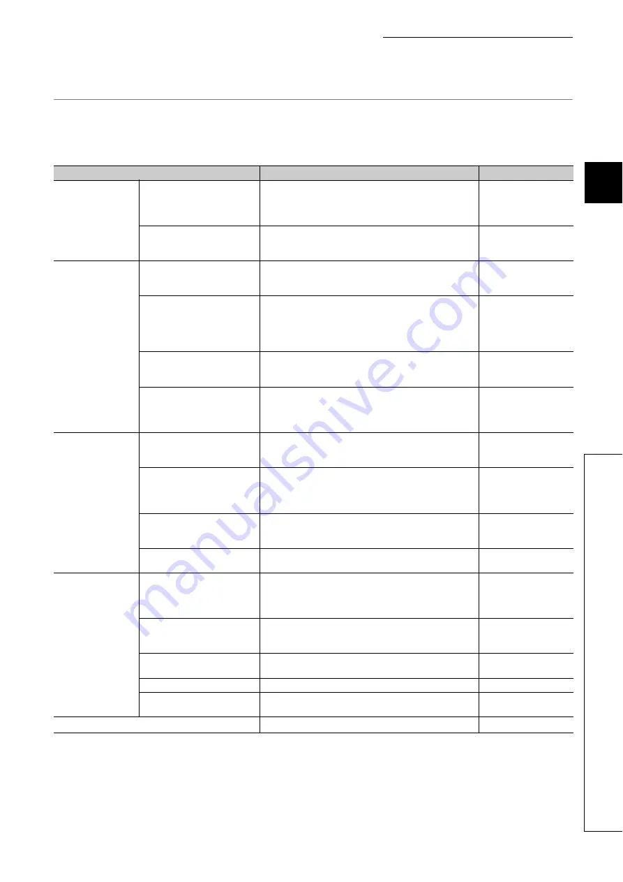 Mitsubishi Electric MELSEC-L LD75D User Manual Download Page 57