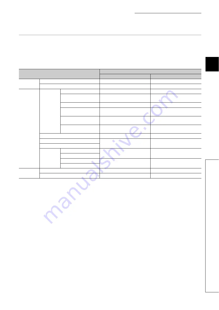 Mitsubishi Electric MELSEC-L LD75D User Manual Download Page 61