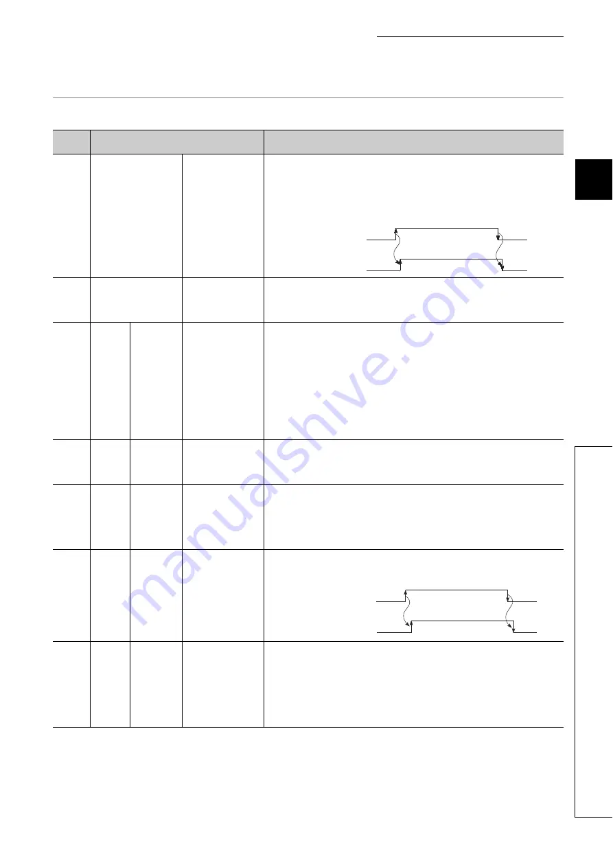 Mitsubishi Electric MELSEC-L LD75D User Manual Download Page 69