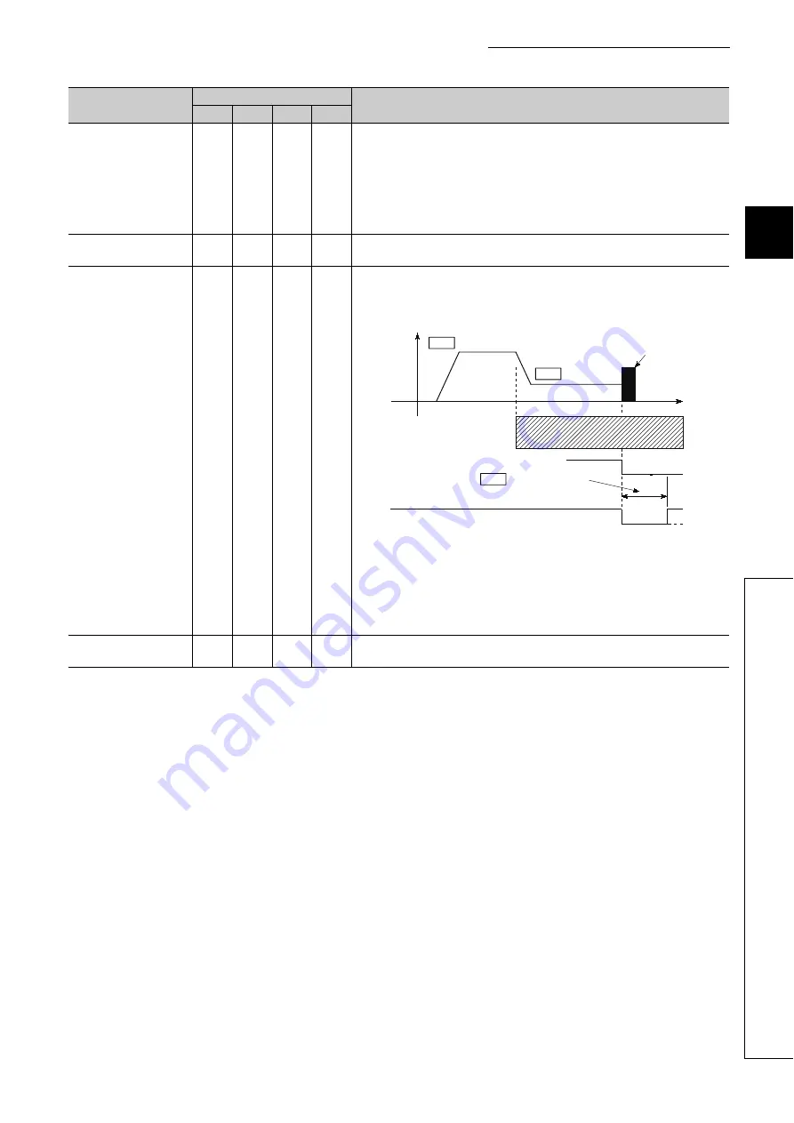 Mitsubishi Electric MELSEC-L LD75D User Manual Download Page 77