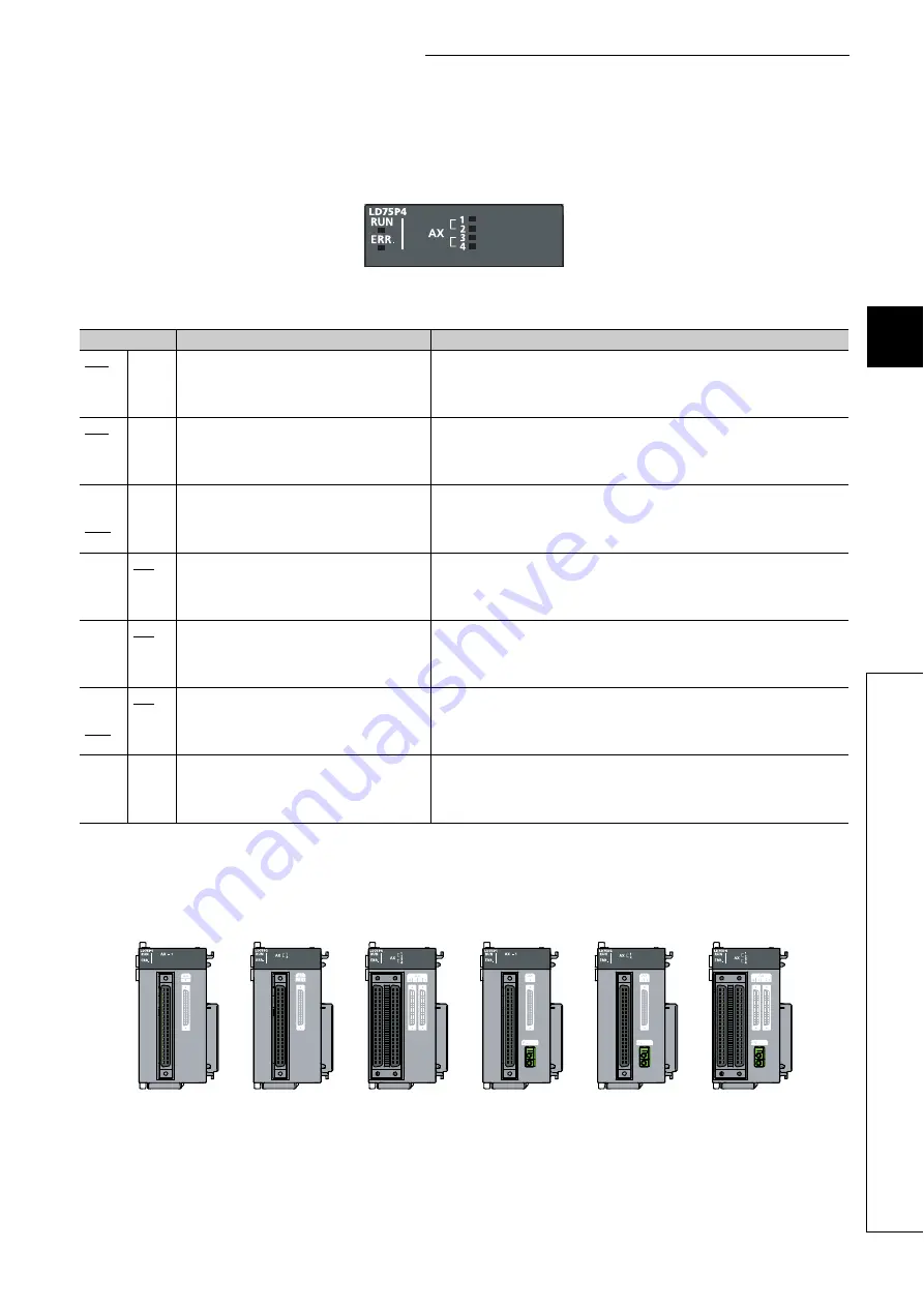 Mitsubishi Electric MELSEC-L LD75D Скачать руководство пользователя страница 83