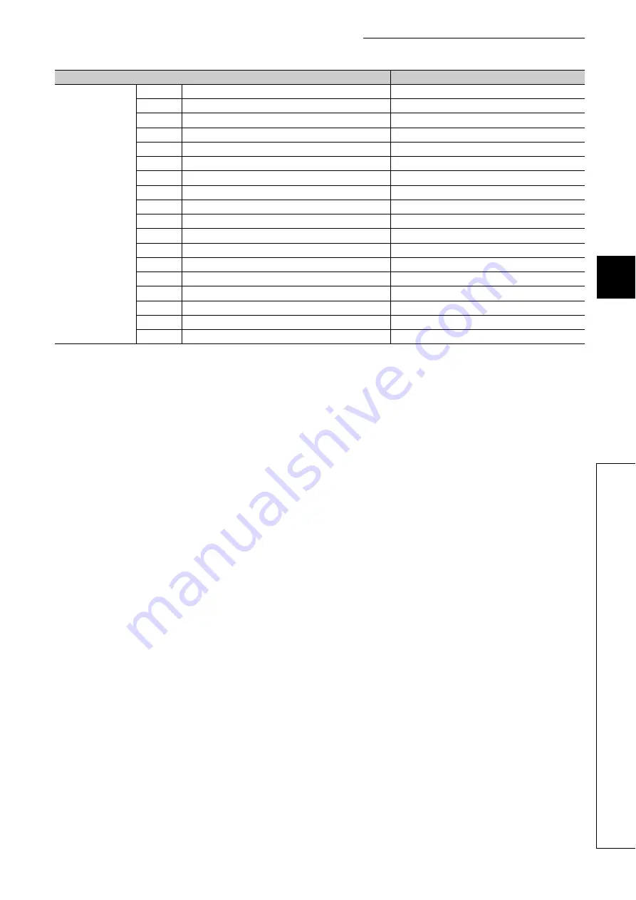 Mitsubishi Electric MELSEC-L LD75D User Manual Download Page 99