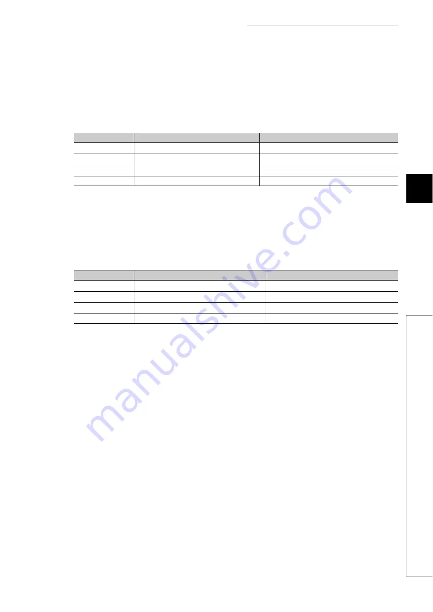 Mitsubishi Electric MELSEC-L LD75D Скачать руководство пользователя страница 147