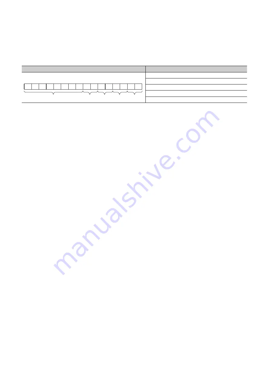 Mitsubishi Electric MELSEC-L LD75D User Manual Download Page 156