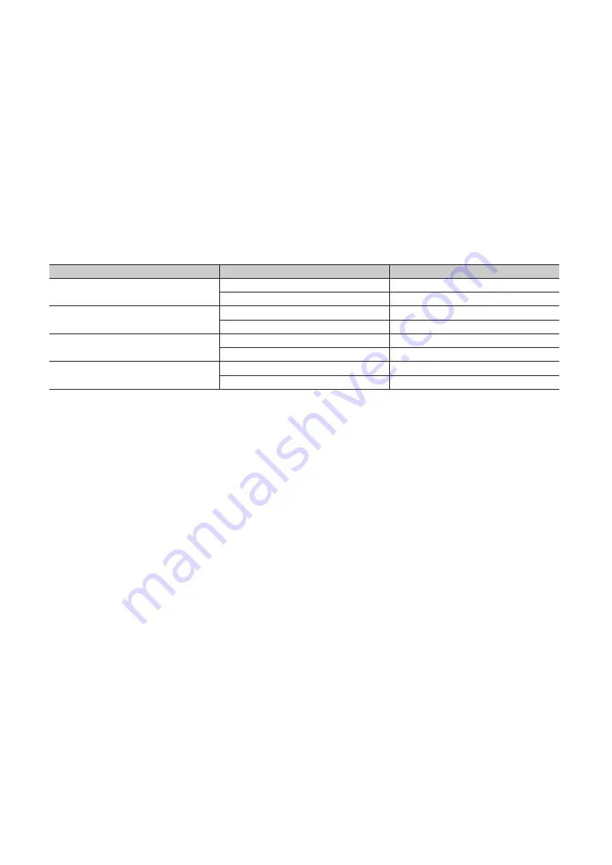 Mitsubishi Electric MELSEC-L LD75D User Manual Download Page 160