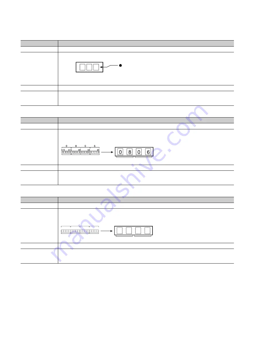 Mitsubishi Electric MELSEC-L LD75D Скачать руководство пользователя страница 190