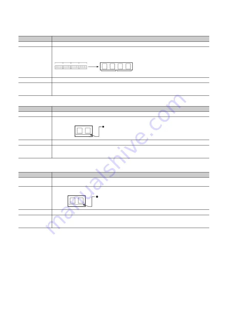 Mitsubishi Electric MELSEC-L LD75D User Manual Download Page 194