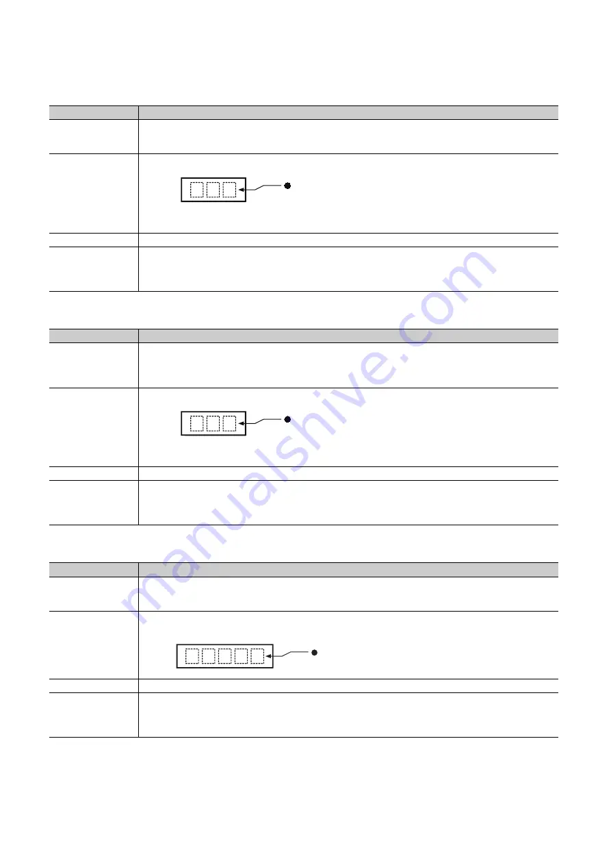 Mitsubishi Electric MELSEC-L LD75D User Manual Download Page 198