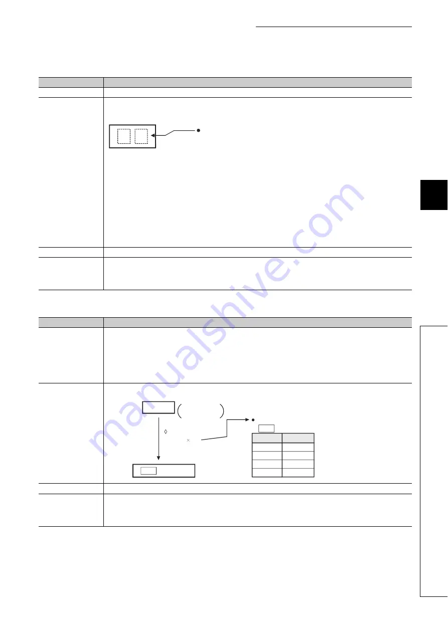 Mitsubishi Electric MELSEC-L LD75D Скачать руководство пользователя страница 199