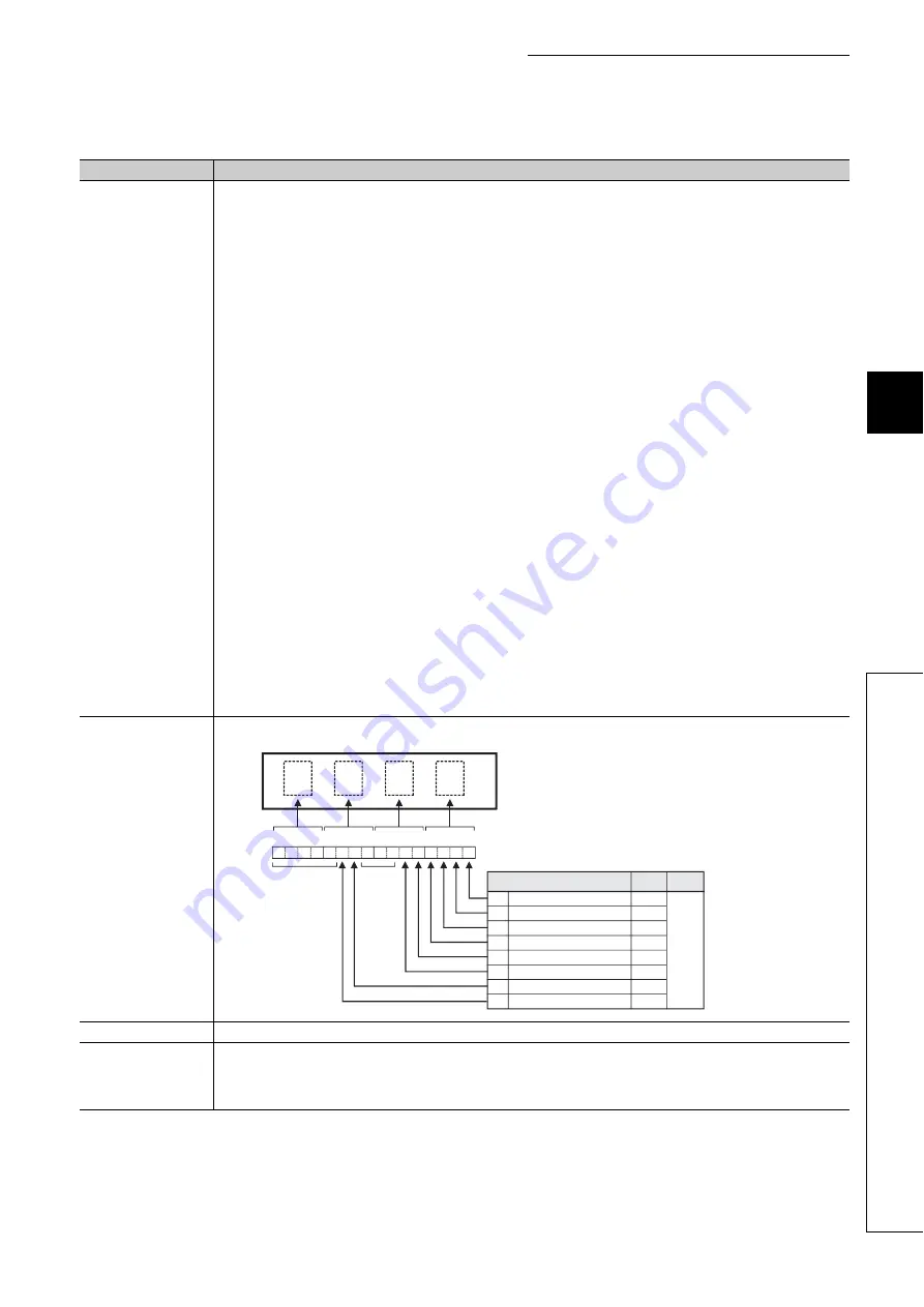 Mitsubishi Electric MELSEC-L LD75D Скачать руководство пользователя страница 203